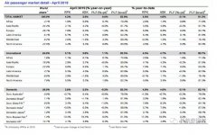 進口海運費查詢-國航、東航、南航、海航運力同比增速分別為4.9%、6.5%、8.0%、