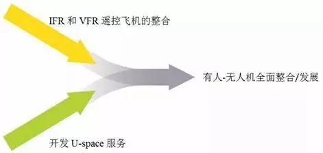 歐洲:讓無人機(jī)運(yùn)行無縫融入空中交通管理-中東國際空運(yùn)