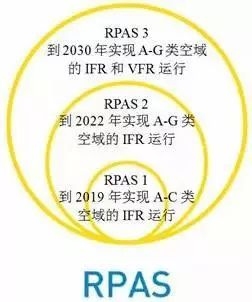 歐洲:讓無人機(jī)運(yùn)行無縫融入空中交通管理-中東國際空運(yùn)