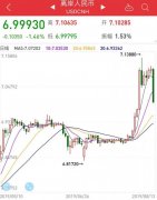 離岸人民幣重回“6”時代 黃金直線跳水-上海空運