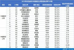8月山航蟬聯中國大陸準點六連冠 南航準點率同比提升最快-哈薩克斯坦的空運
