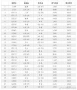 廣州國際快遞首批13條航線將轉場至大興運營 南航邁入雙樞紐時代（附圖）