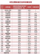 以色列的空運(yùn)-9月郵政業(yè)處理消費(fèi)者申訴2.7萬余件 百世快遞滿意率墊底
