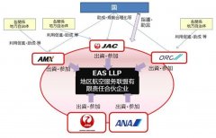 深圳出口空運-日本五航司建聯盟促支線，中國或可借鑒（附圖）