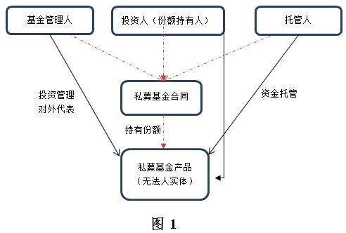 【聲音】?基金管理人信義義務研究(上)之三:信義義務調整基金法律關系的必要性