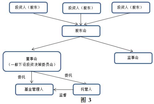 【聲音】?基金管理人信義義務研究(上)之三:信義義務調整基金法律關系的必要性