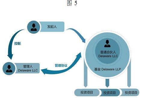 【聲音】?基金管理人信義義務研究(上)之三:信義義務調整基金法律關系的必要性