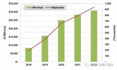 運費報價-倉儲物流機器人，誰能成時代新主角？-濱州物流