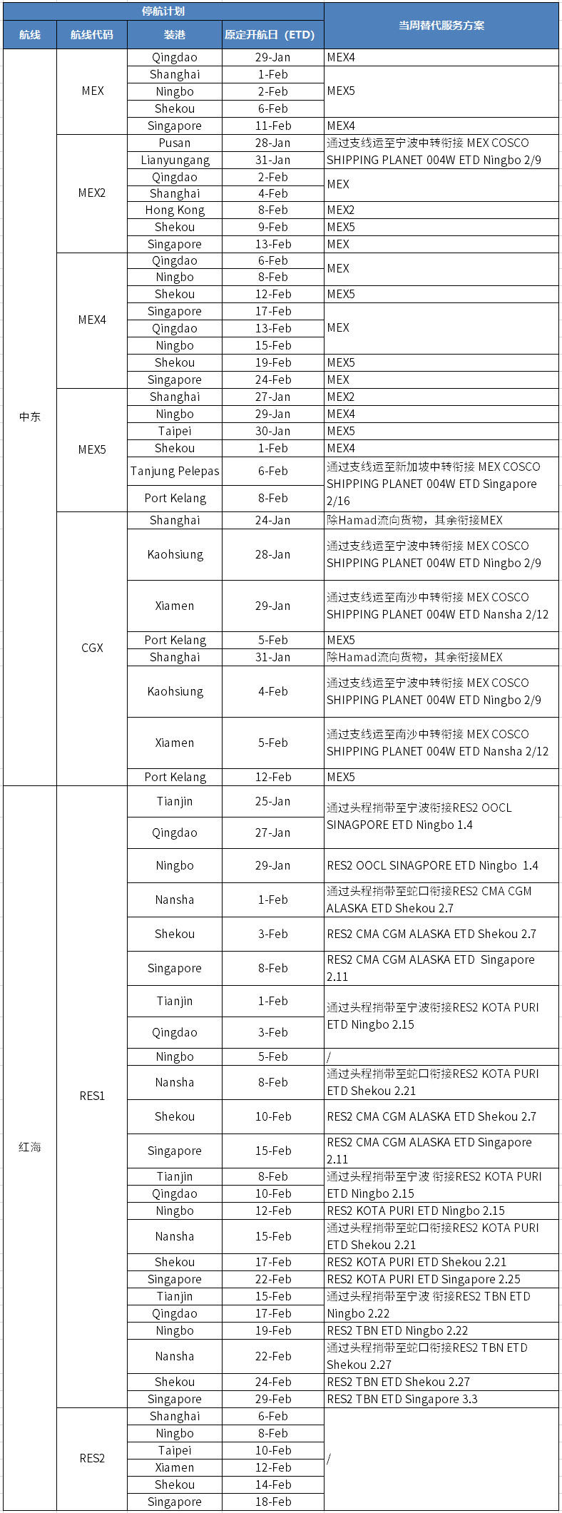烏克蘭航空-中遠海春節(jié)假期提供免箱期來了 | 附:春節(jié)停航計劃(附圖)