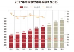 非洲空運-餐飲業未來新趨勢，店立方合伙人的機遇與挑戰