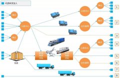 伊拉克的國(guó)際快遞-物流不是你們說(shuō)的送快遞！它究竟是什么？