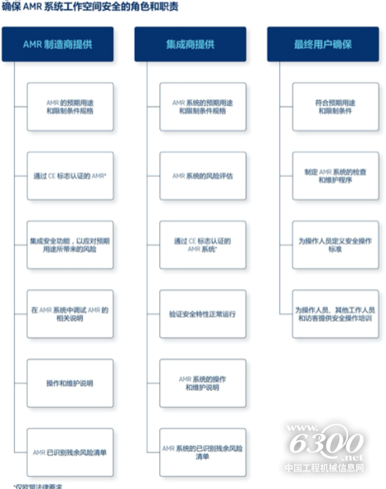 MiR自主移動機器人發布AMR部署安全指南 更安全的人機協作內部物流新時代即將