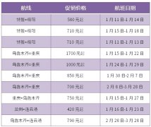 海運費在線查詢-全力保障春運，烏魯木齊航空增加6條航線232個航班（附圖）