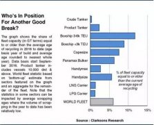 廈門海運公司-船舶拆解量繼續保持增長？