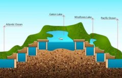 上海空運(yùn)公司降雨量創(chuàng)新低！巴拿馬運(yùn)河向船舶征收新費(fèi)用