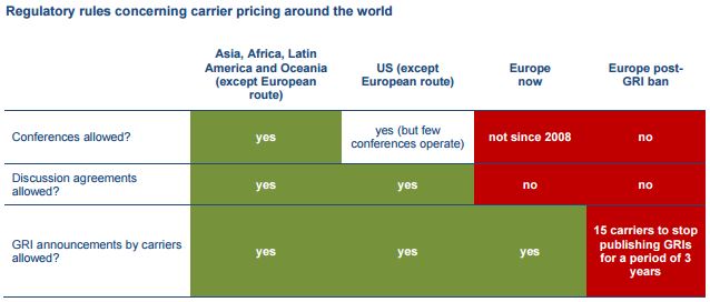 海關(guān)編碼查詢-GRI“隱退”歐洲航線 影響幾何?