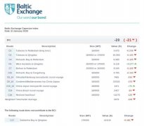 國際快遞訂艙-A股6000點(diǎn)都見過，這個(gè)航運(yùn)指數(shù)是負(fù)的了你見過嗎？
