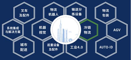 迪拜空運-漢諾威LET2020廣州物流展如期舉辦,共迎疫情后的物流新機遇!