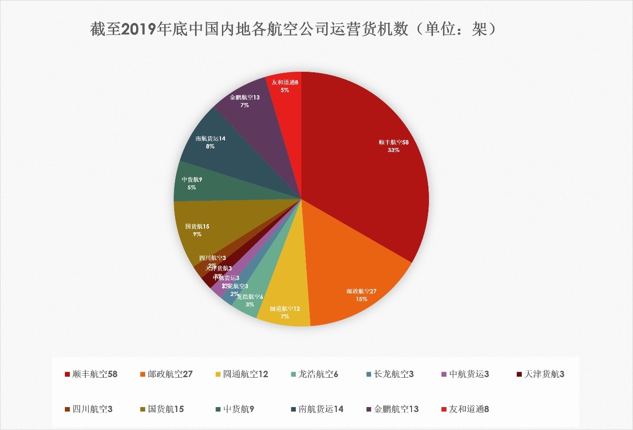 以色列的國際快遞-疫情下國內航空貨運市場迎來新機遇(附圖)