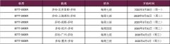 意大利海運卡塔爾航空恢復北京、上海在內的六大航點腹艙貨運服務，無乘