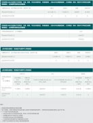 迪拜空運-5月開始，國泰航空取消大部分航線燃油附加費（附圖）
