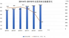 香港國際快遞-全國全貨機貨運量逆勢同比增長28.4%，國內貨運市場或重新洗牌