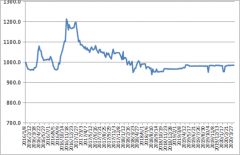 日本空運中國公路物流運價周指數報告（2020.4.17）