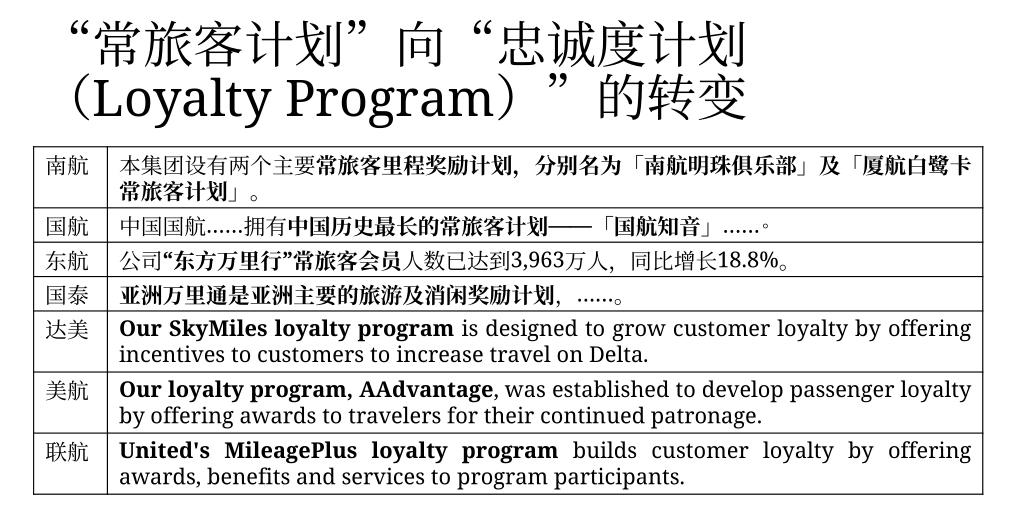 納什維爾空運視頻回顧 | CARNOC在線講堂第二期——疫情恢復期民航長期經營思考