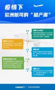 漢莎或破產？法荷航恐決裂？機票退款90億？歐洲航空業(yè)太慘烈
-諾?？撕＿\費