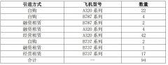 截至2020年5月31日
-克利夫蘭空運(yùn)價(jià)格