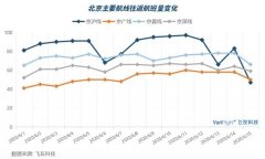 受北京疫情影響 京蓉航線航班銳減40%（附圖）