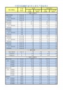 同比降19.5%；飛機(jī)日利用率3.8小時(shí)/日
-商品編碼查詢