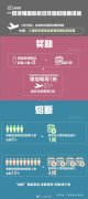  根據《民航局關于調整國際客運航班的通知》
-空運