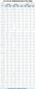 同比降21.8%；貨郵吞吐量958.3萬kg
-跨境電商