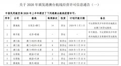 2020年上半年6家航企獲批港澳臺航線（附圖）
-哈薩克斯坦的國際快遞