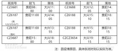 7月15日起 南航恢復貴陽至北京大興航班每周21班次（附圖）
-紐約國際快遞