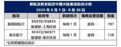 新航及勝安航空未來兩月仍僅保持每周一班重慶和上海航點（附
-海運提單
