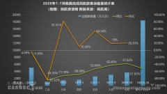 隨著時間的推移
-航空快遞價格