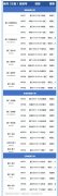 廈航9月國際航班計劃出爐 多個航線增至每周2班（附圖）
-中歐班列線路