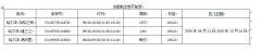 成都航空特推出哈爾濱=加格達(dá)奇低至290元、哈爾濱=建三江低至350元、哈爾濱