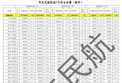 華東地區44個機場共完成旅客吞吐量2377.6萬人次
-海運費