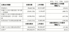 同比增長13.61億元
-英國空運價格