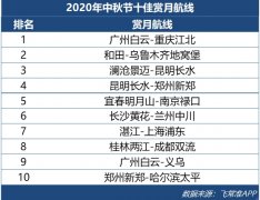  十佳賞月航線中以飛往西部地區航線居多 賞月航班是指在中秋節當晚（10月1日