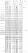 海航重慶地區(qū)冬春航季將新增黔江機(jī)場(chǎng)直飛北京航班（附圖）
-國(guó)際快遞價(jià)錢