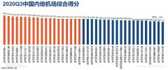 上海虹橋國際機場、廈門高崎國際機場、深圳寶安國際機場、上海浦東國際機場