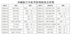 不僅為華東地區(qū)人民赴藏旅游提供了便利
-國際海運公司