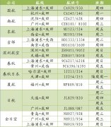 充分評估當(dāng)前國際旅行可能帶來的交叉感染、滯留國外、隔離期長等嚴重風(fēng)險