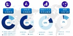 推進國家治理體系和治理能力現代化
-海運到澳洲