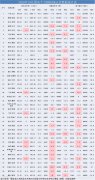 1-10月份累計(jì)南昌昌北（+58.6%）、鄭州新鄭（+22.3%）、杭州蕭山（+15.4%）、寧波