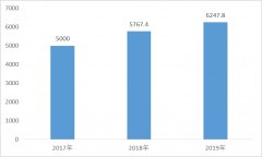 海拉爾機場：依托“干支聯動”戰略、發展貨運“支線快線”（
-中歐班列運費